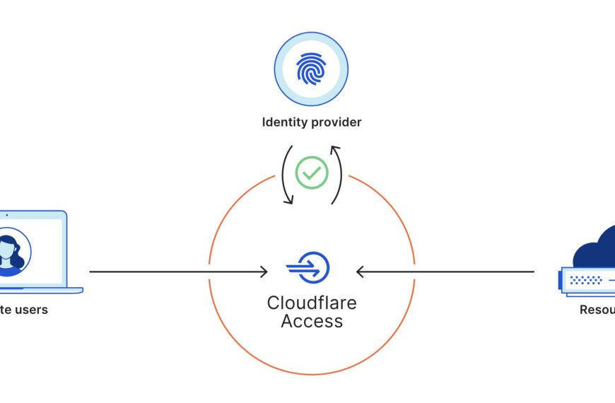 cloudflare tunnel 연결 방법 docker compose